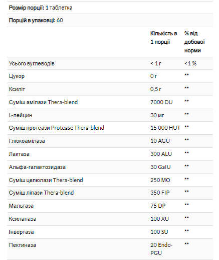 Enzymedica Kids Digest - 90 жувальних таблеток 670480110119 фото