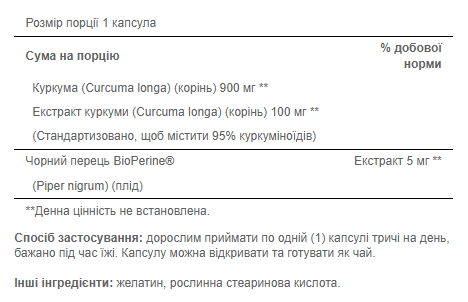 PP Turmeric Curcumin 1000mg with Bioperine 5 mg - 60 капсул 025077788262 фото