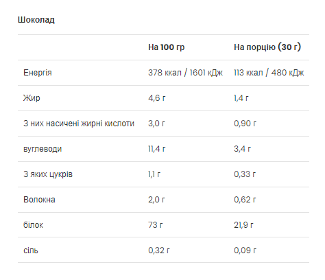 VPLAB Gold Whey - 500г Ваниль 5060730361678 фото