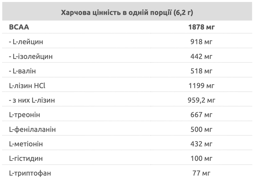 Skull Labs EAA Amino - 390г Фруктовий масаж 5902448261348 фото