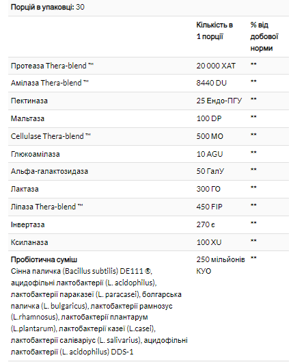 Enzymedica Digest Basic + Probiotics - 90 капсул 670480130513 фото